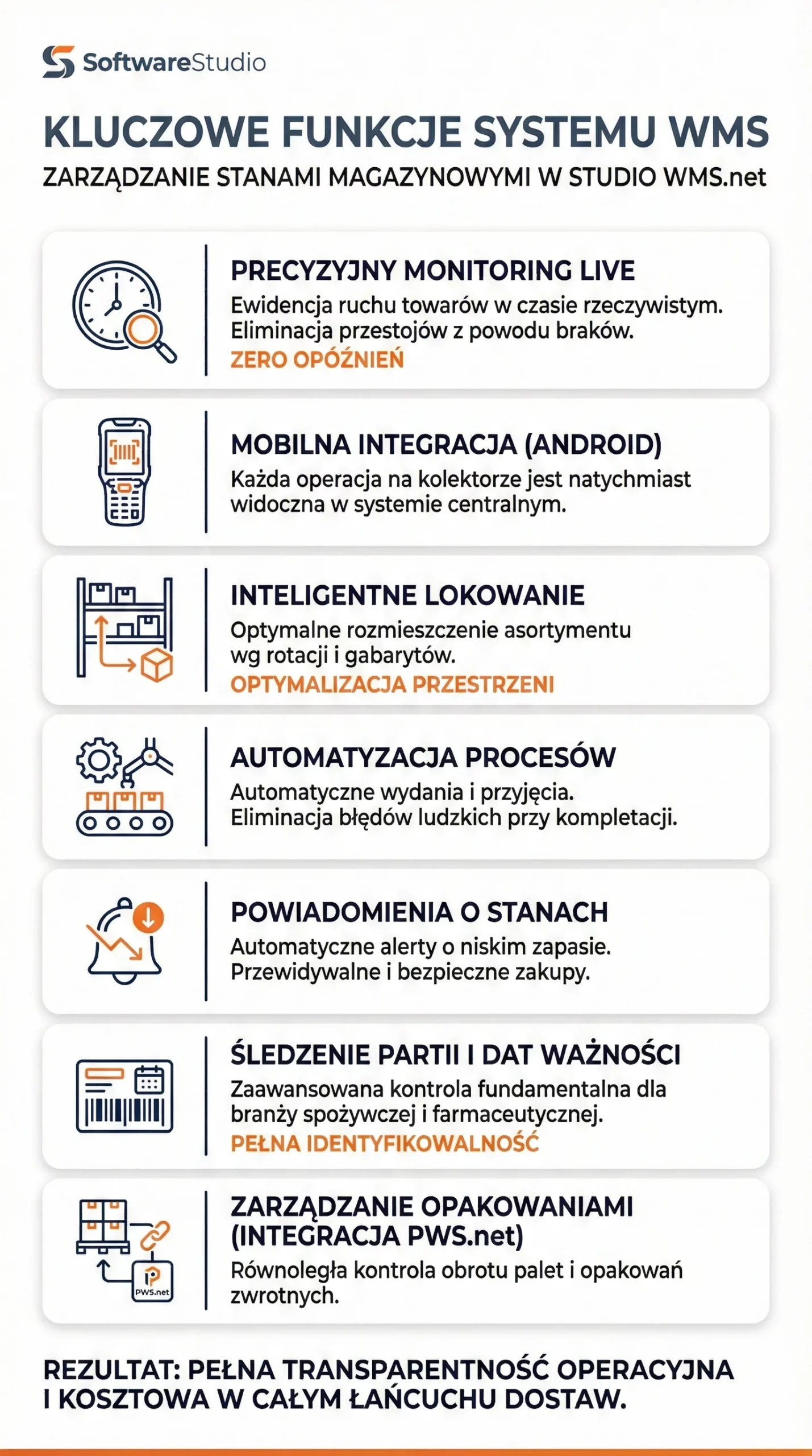 Infografika przedstawiająca kluczowe funkcje systemu Studio WMS.net od SoftwareStudio, takie jak monitoring live, automatyzacja procesów i śledzenie partii towarów.